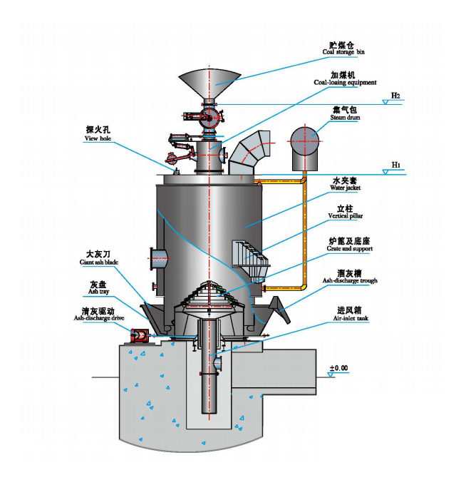 The series of LCG1Q automatic control