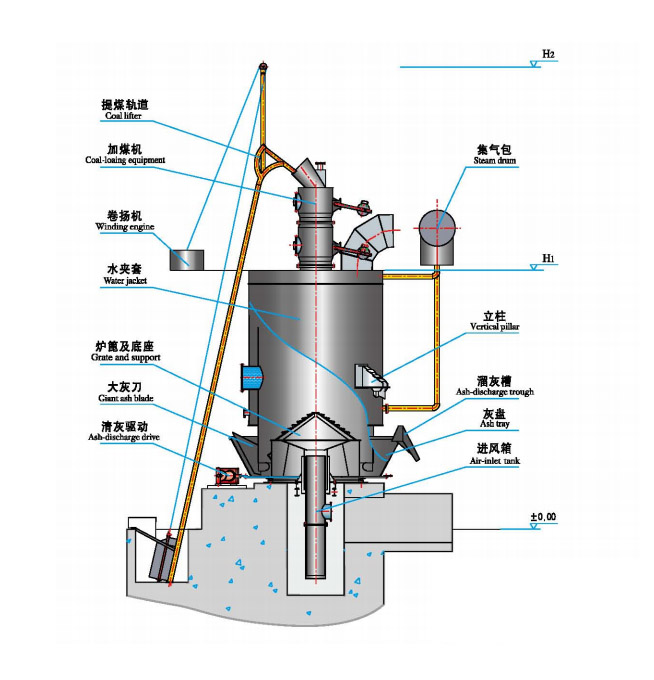 The series of LCG1Q manual control