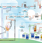 Great Circulation Crushed Coal Gasificationtechnology